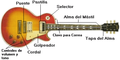 Guitarra Eléctrica